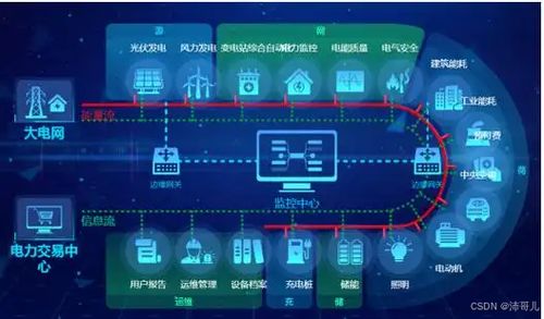 物聯網技術發展與應用研究分析