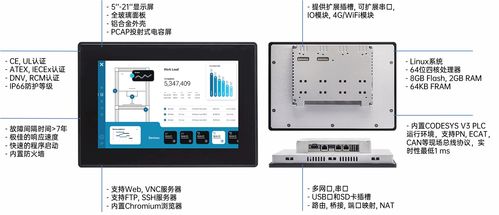虹科工業物聯網技術 連接未來，智造無限