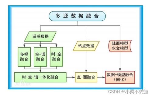 第五章 物聯網數據處理——賦能智能世界的核心服務